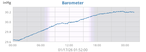 daybarometer